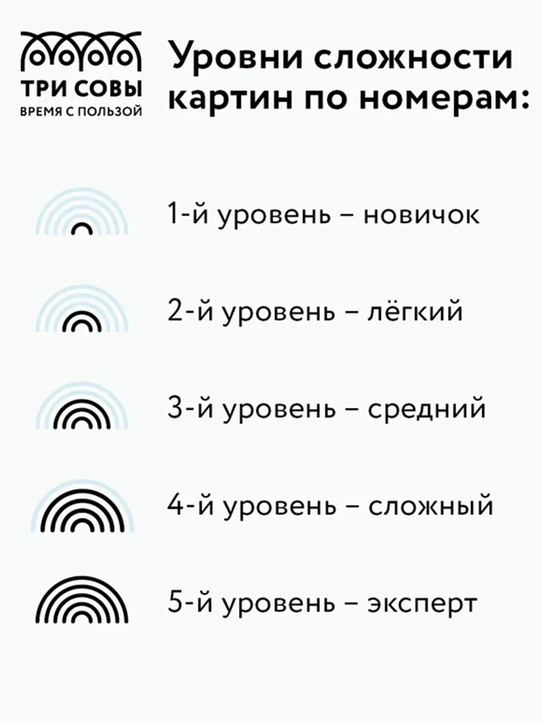 Картина по номерам на холсте ТРИ СОВЫ "Озеро в горах", 40х50 см, с красками и кистями