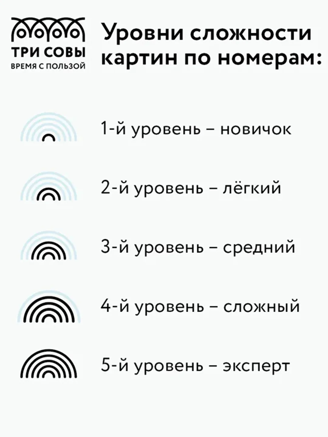 Картина по номерам на холсте ТРИ СОВЫ "Друзья", 40х50 см, с акриловыми красками и кистями