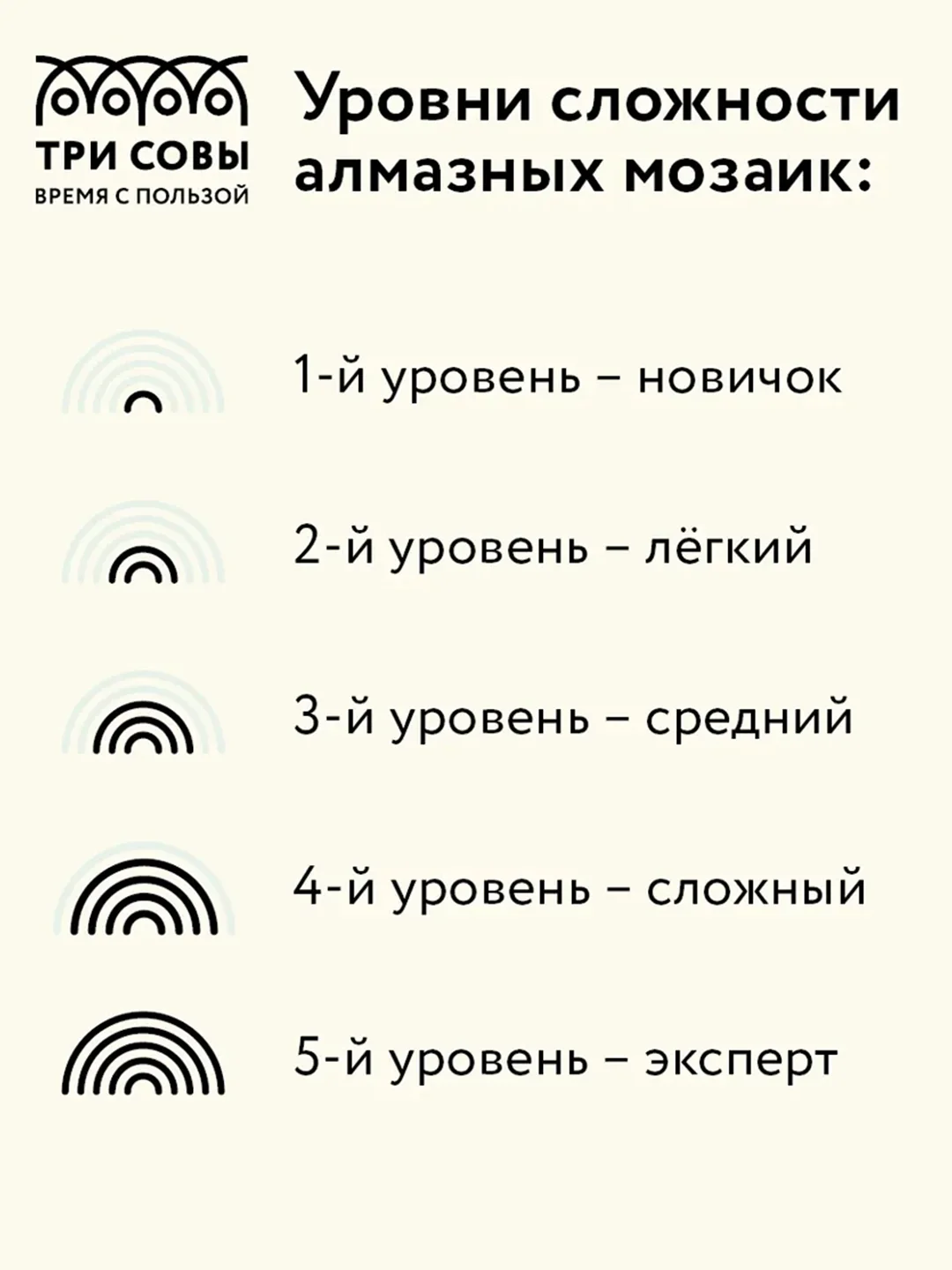 Алмазная мозаика ТРИ СОВЫ "Букет сирени", 40х50 см, холст