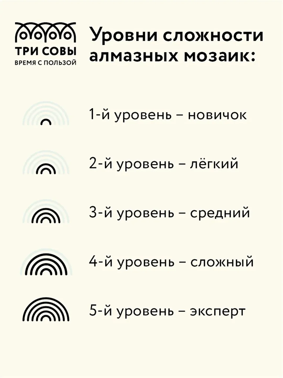Алмазная мозаика Три совы "Парусники", холст на деревянном подрамнике, 30х40 см
