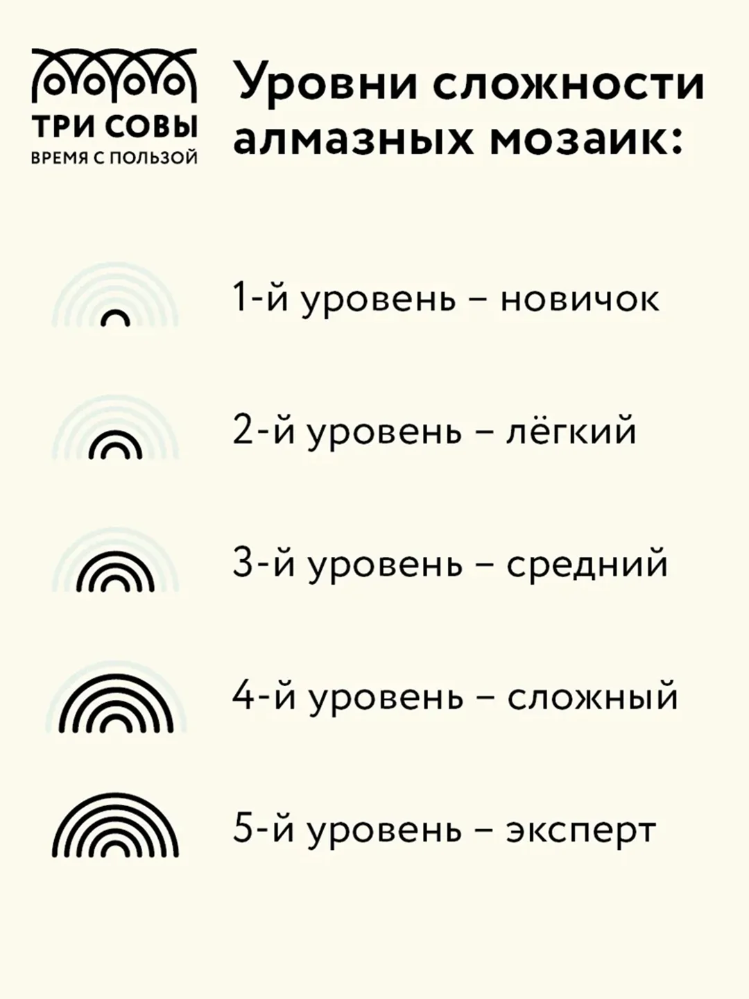 Алмазная мозаика Три совы "Зима в деревне", холст на деревянном подрамнике, 40х50 см