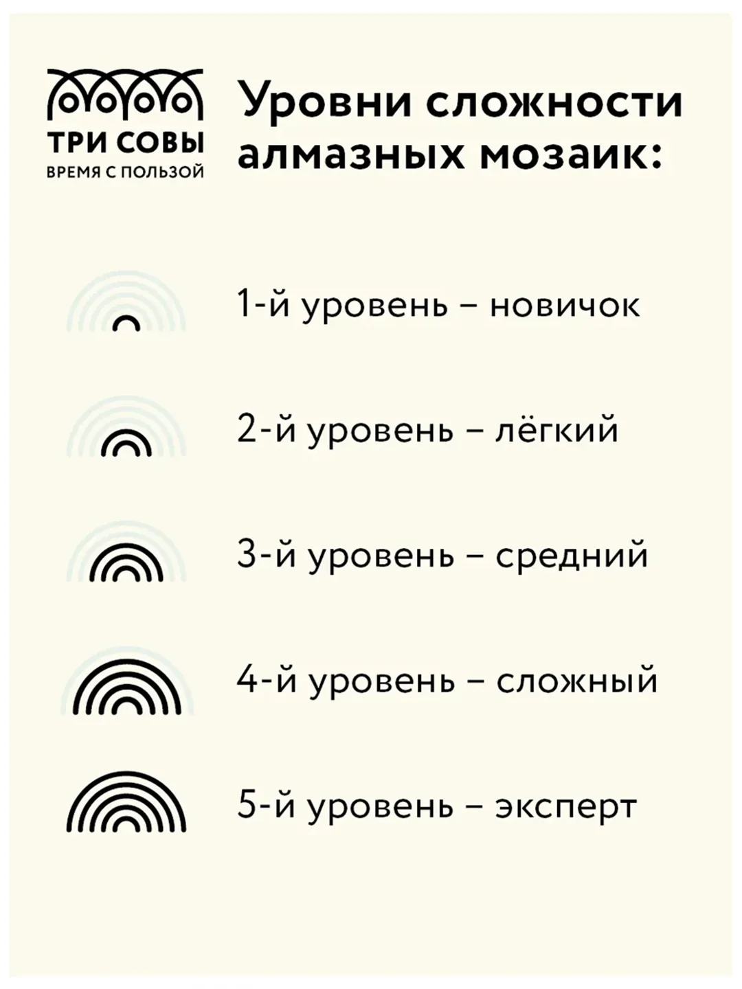 Алмазная мозаика Три совы "Сладкая жизнь", холст, 40х50 см