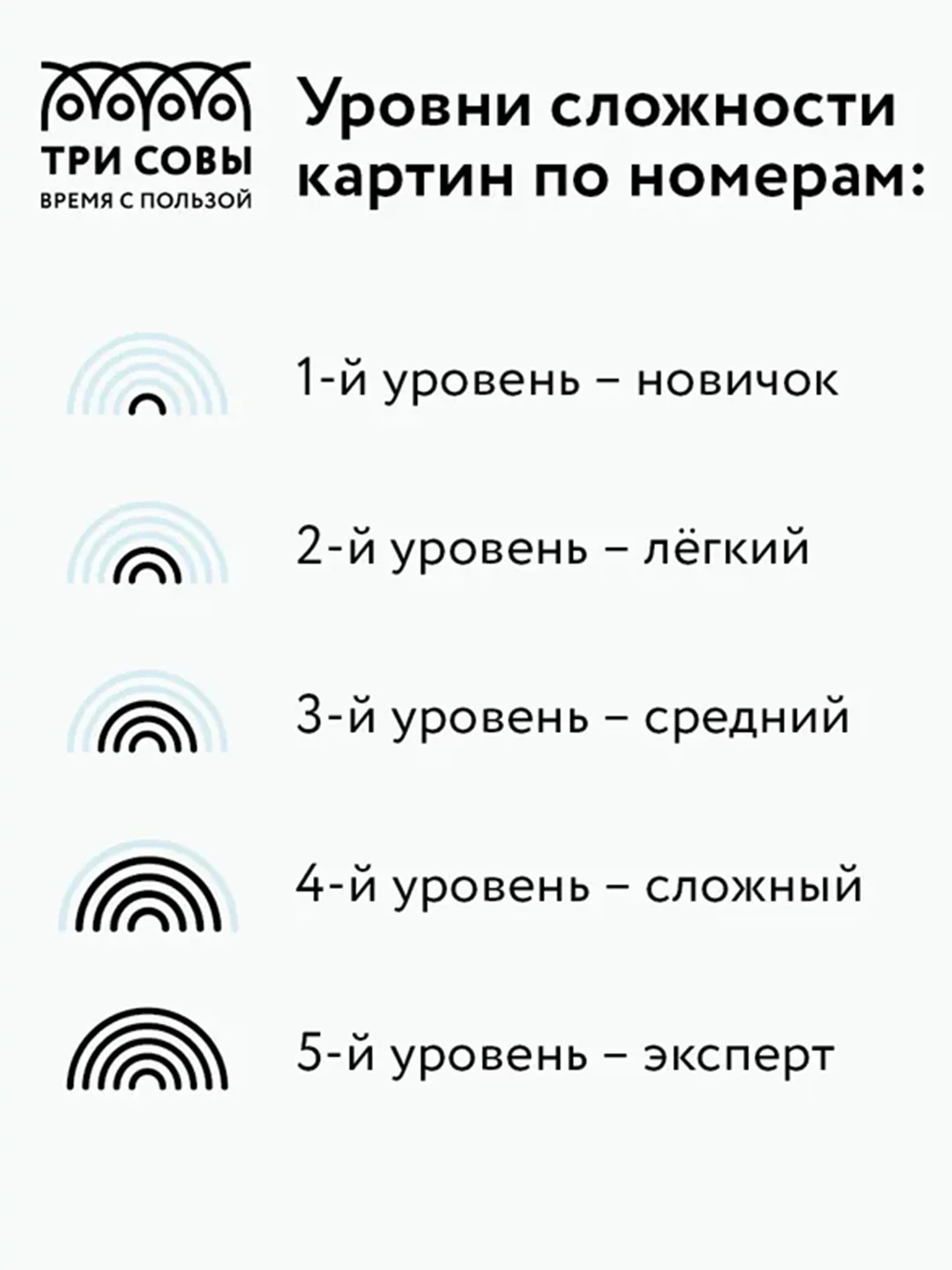 Картина по номерам Три совы "Яркий французский бульдог", с красками и кистями, 40х50 см
