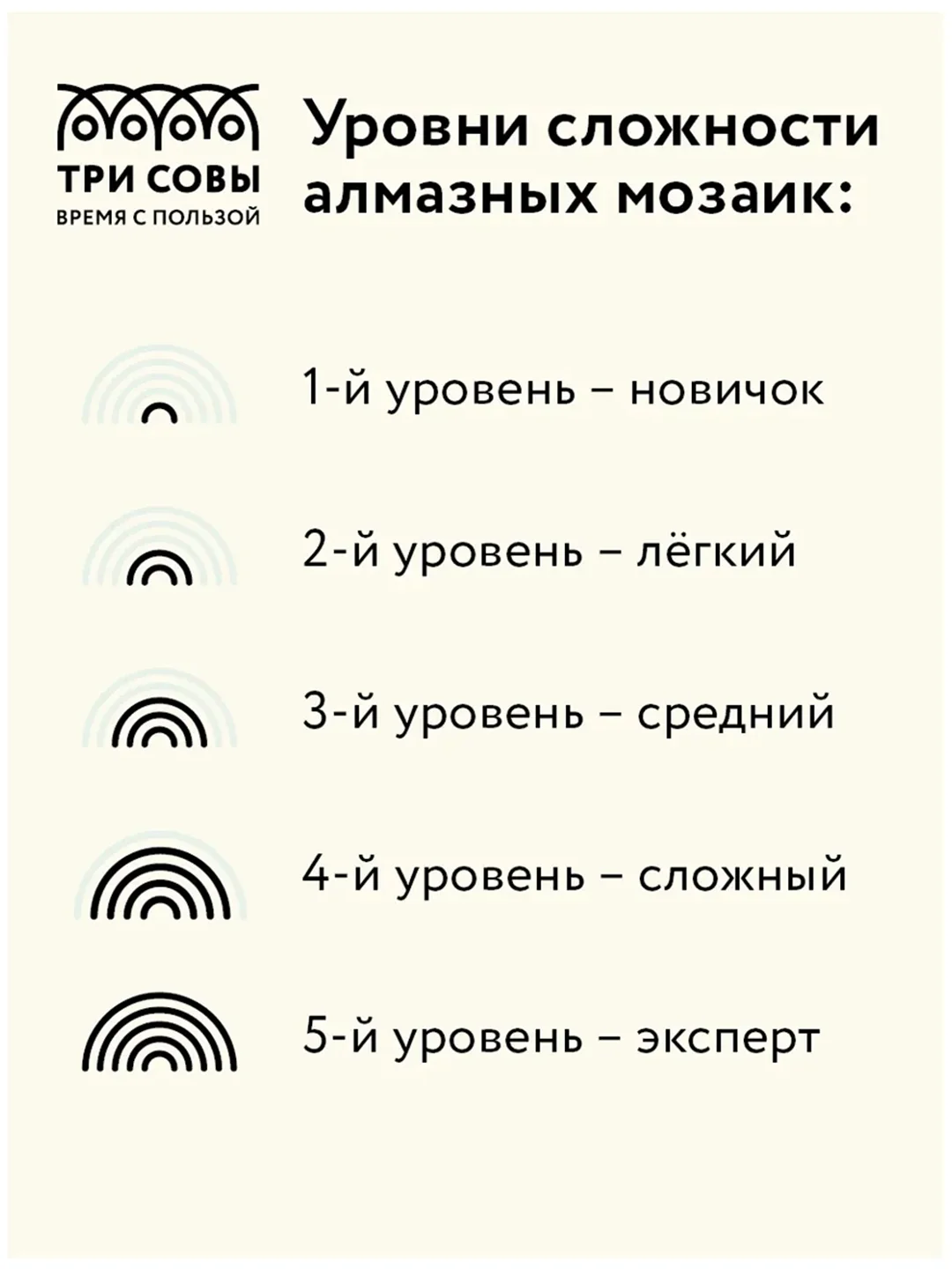 Алмазная мозаика Три совы "Белая тройка лошадей", холст на деревянном подрамнике, 40х50 см