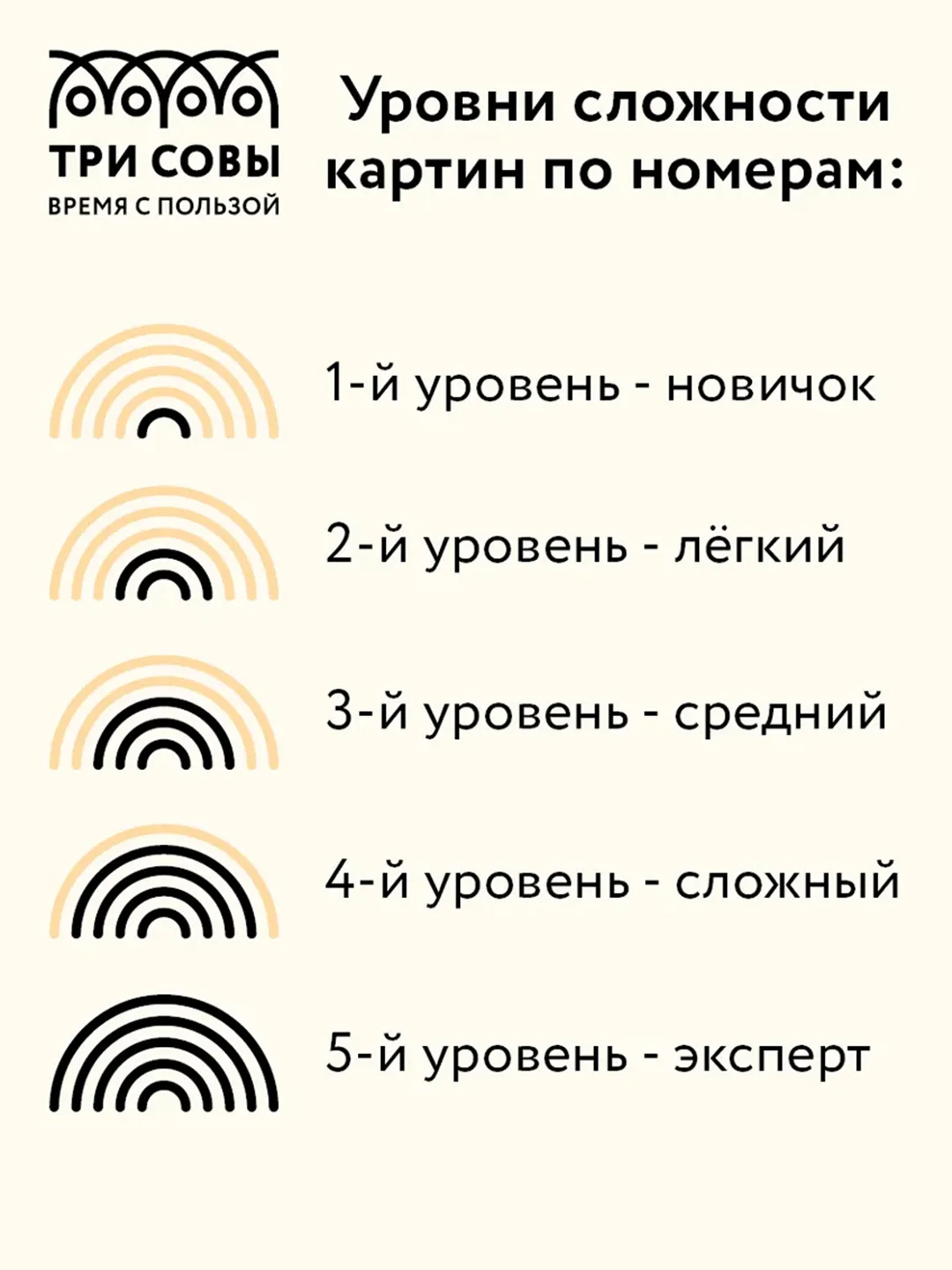 Картина по номерам на холсте Три совы "Лимоны", с поталью, красками и кистями, 30х40 см