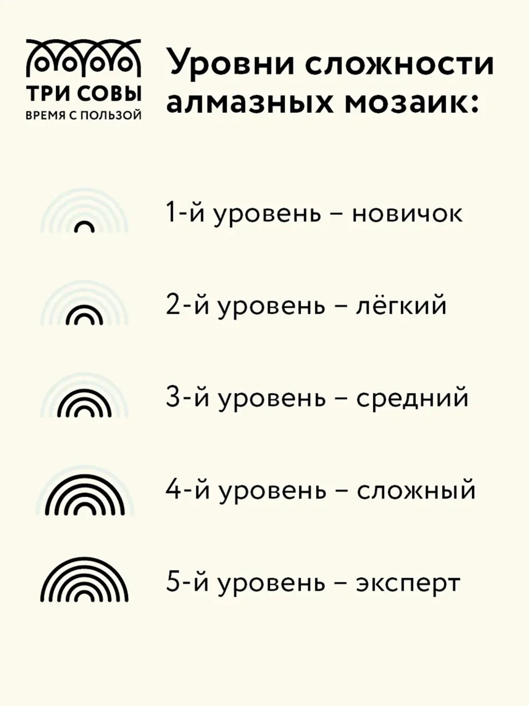 Алмазная мозаика ТРИ СОВЫ "Подсолнухи и яблоки", 40х50 см, холст на деревянном подрамнике
