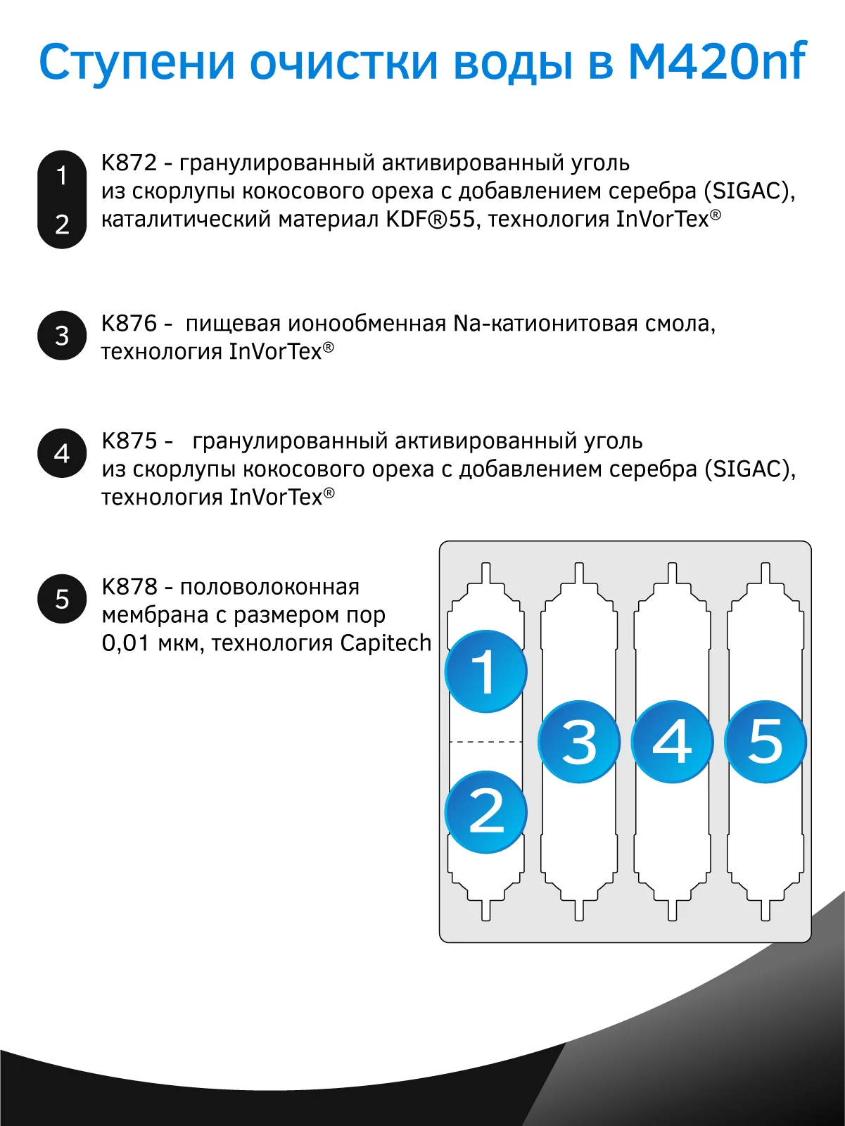 Фильтр многоступенчатый под мойку Expert M420nf (без крана чистой воды)