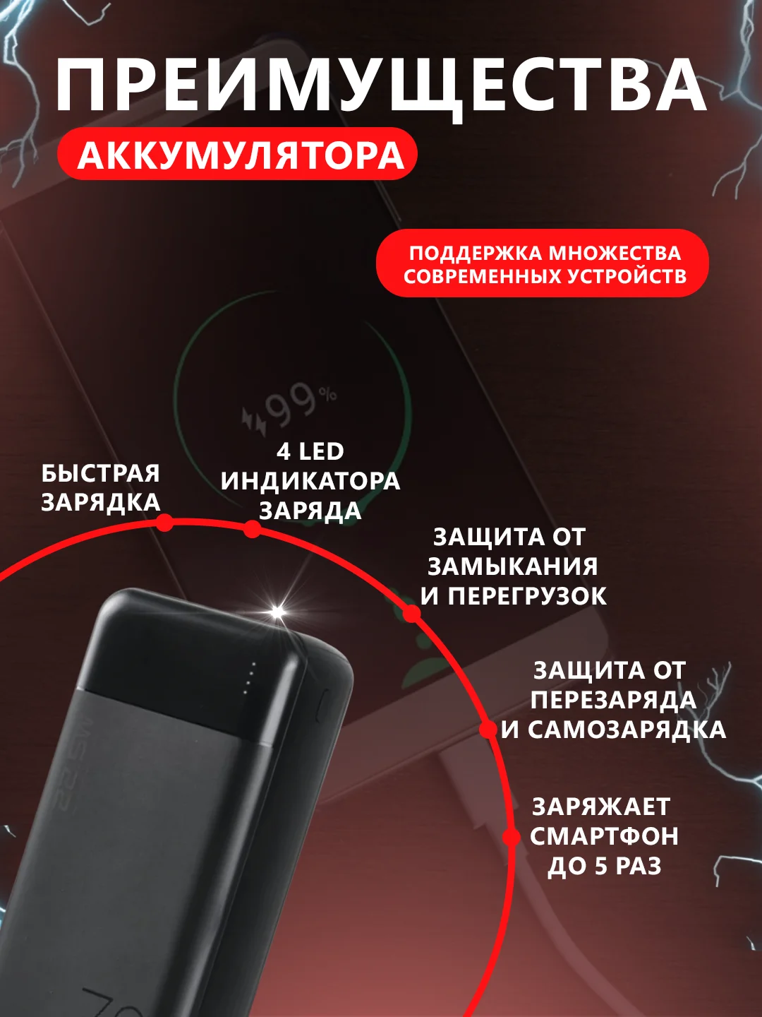 Внешний аккумулятор с быстрой зарядкой 22.5W Fast Charge