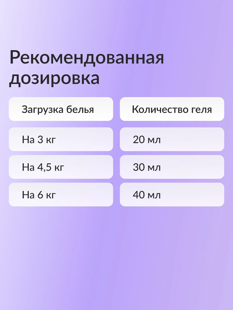 Концентрированный кондиционер для стирки белья Jundo Beauty Freshnes Aroma Capsule 2 л