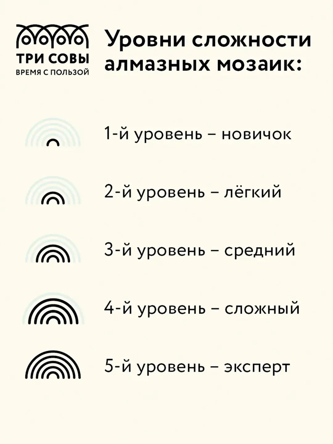 Алмазная мозаика ТРИ СОВЫ "Осень в деревне", 30х40 см, холст