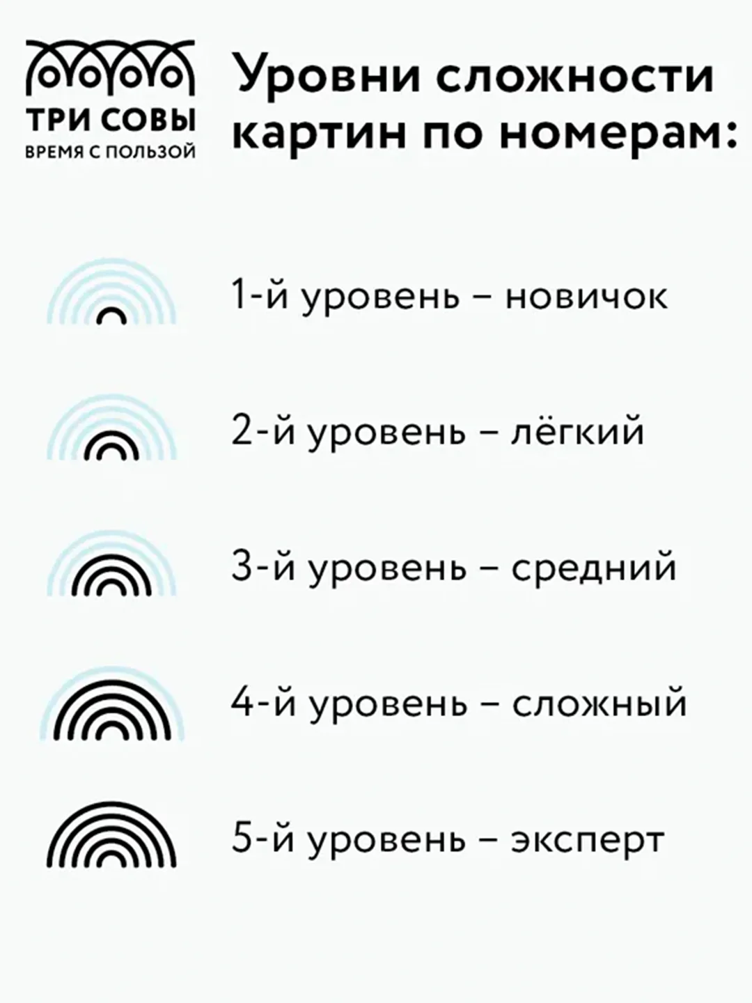 Картина по номерам на холсте Три совы "Прекрасный вид", с красками и кистями, 40х50 см