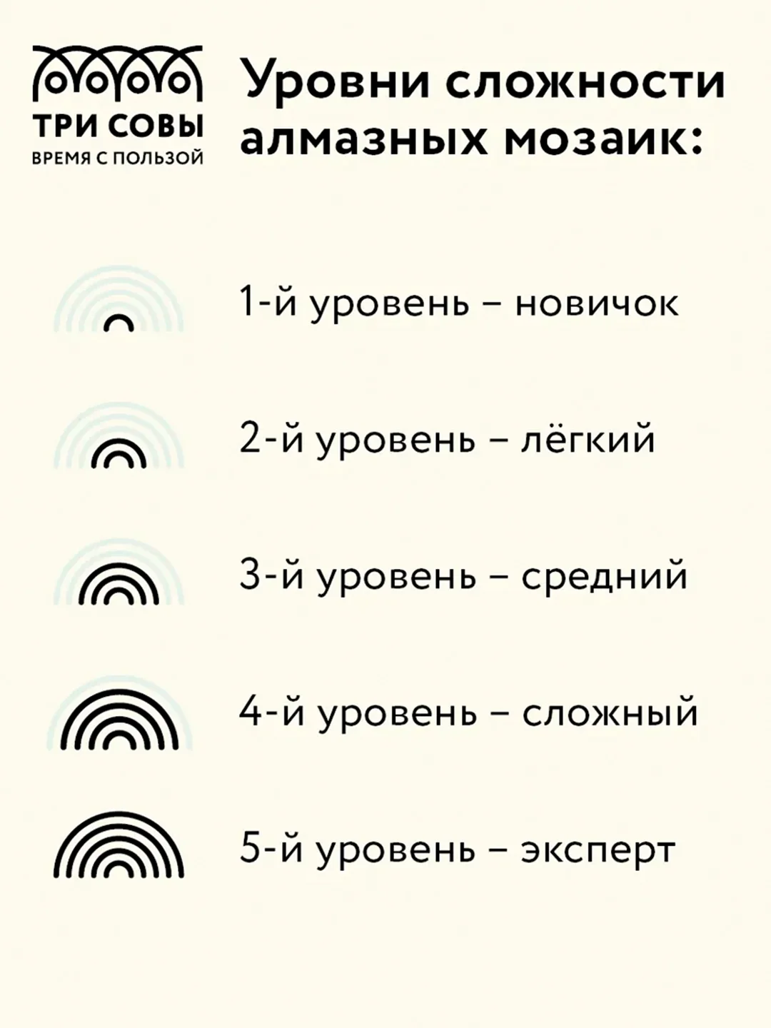 Алмазная мозаика Три совы "Вечерний трамвай", холст на деревянном подрамнике, 30х40 см