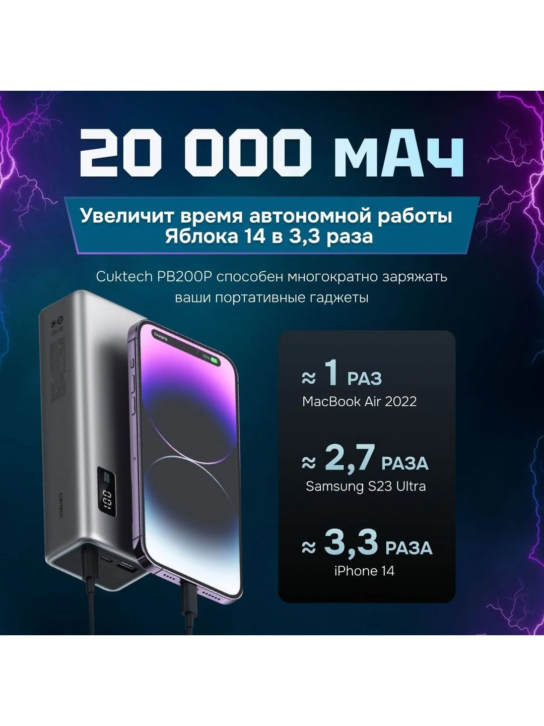 Тёмно-серый power Bank Cuktech P Series 20000 мАч QC 3.0 PD3.0 2xUSBA+1xType-C+ LED Disp
