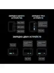 Тёмно-серый power Bank Cuktech P Series 20000 мАч QC 3.0 PD3.0 2xUSBA+1xType-C+ LED Disp