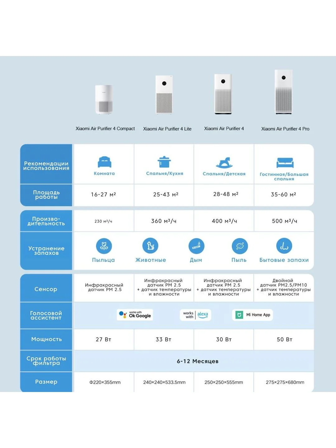 Очиститель воздуха Xiaomi (Mi) Smart Air Purifier 4 Pro (AC-M15-SC)