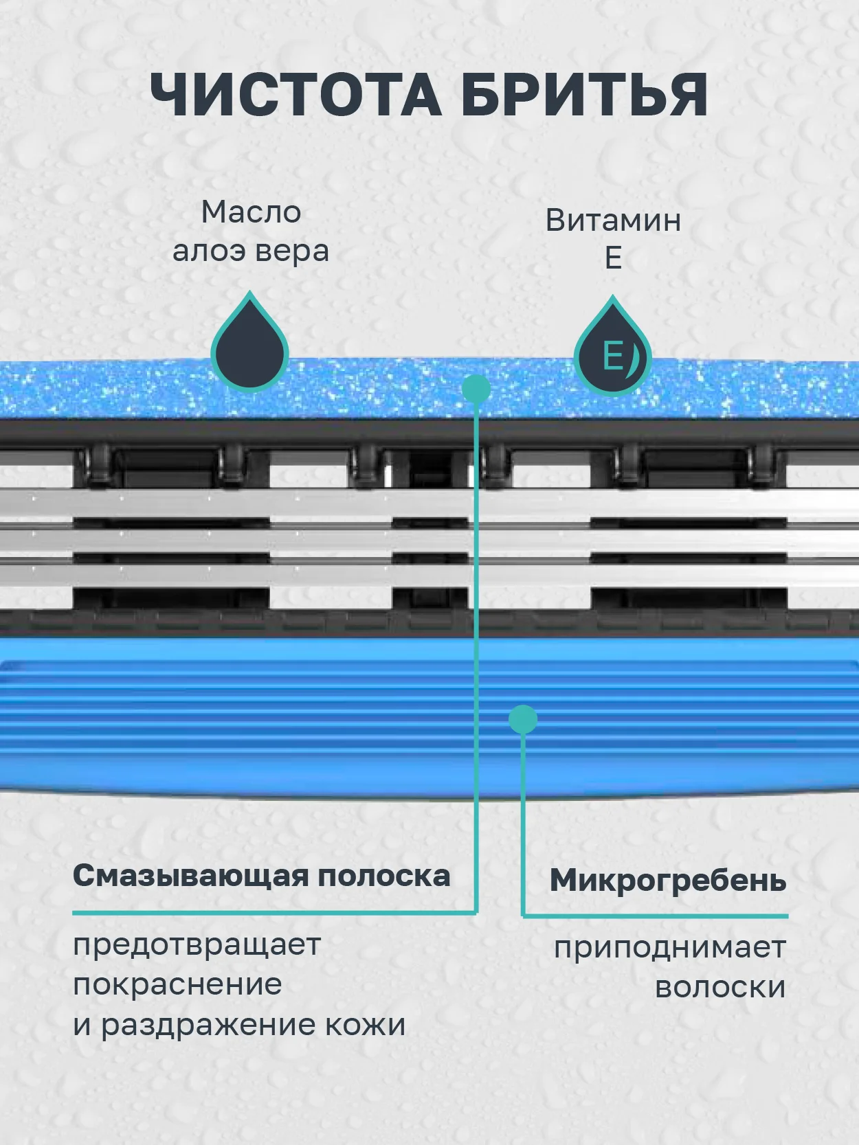 Сменные кассеты для бритья мужские, 3 лезвия