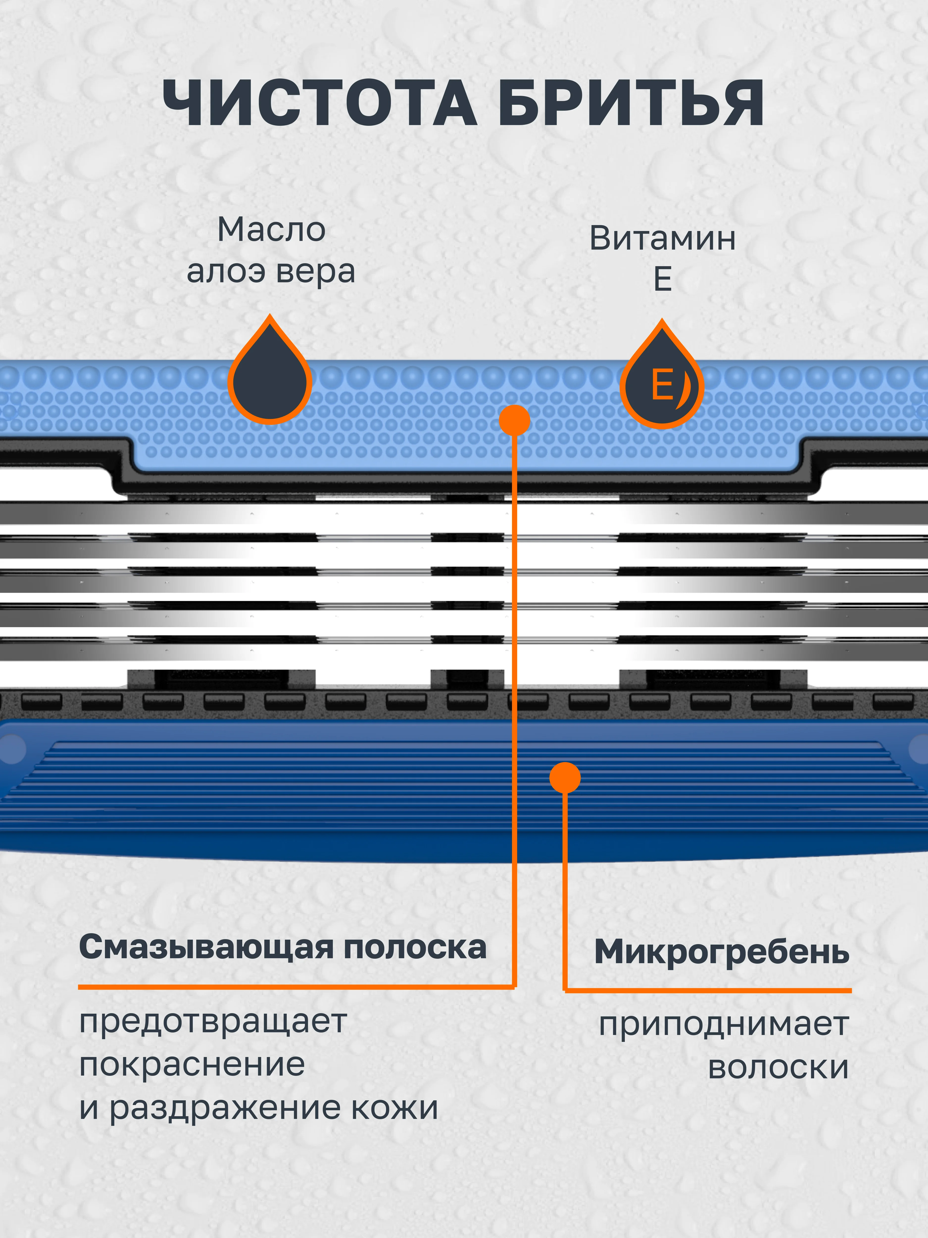 Сменные кассеты для бритья мужские, 5 лезвий