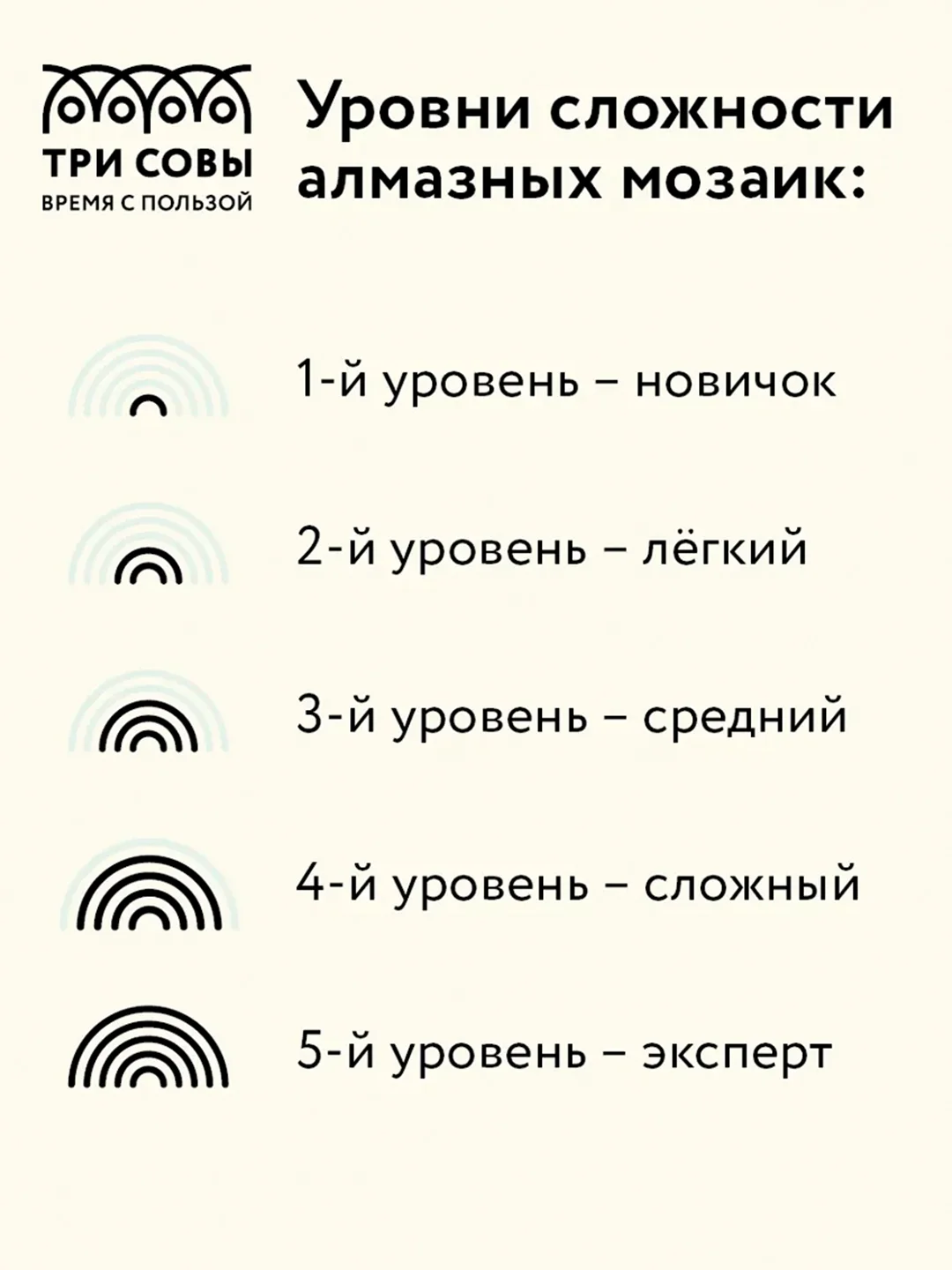 Алмазная мозаика ТРИ СОВЫ "Желтый букет", 40х50 см, холст на деревянном подрамнике