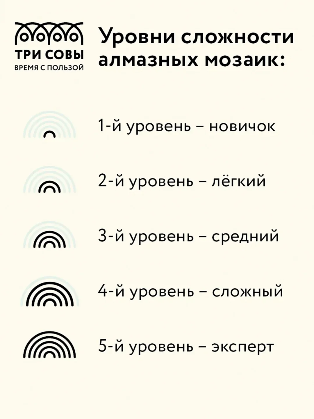 Алмазная мозаика ТРИ СОВЫ "Венецианский канал", 40х50 см, холст на деревянном подрамнике