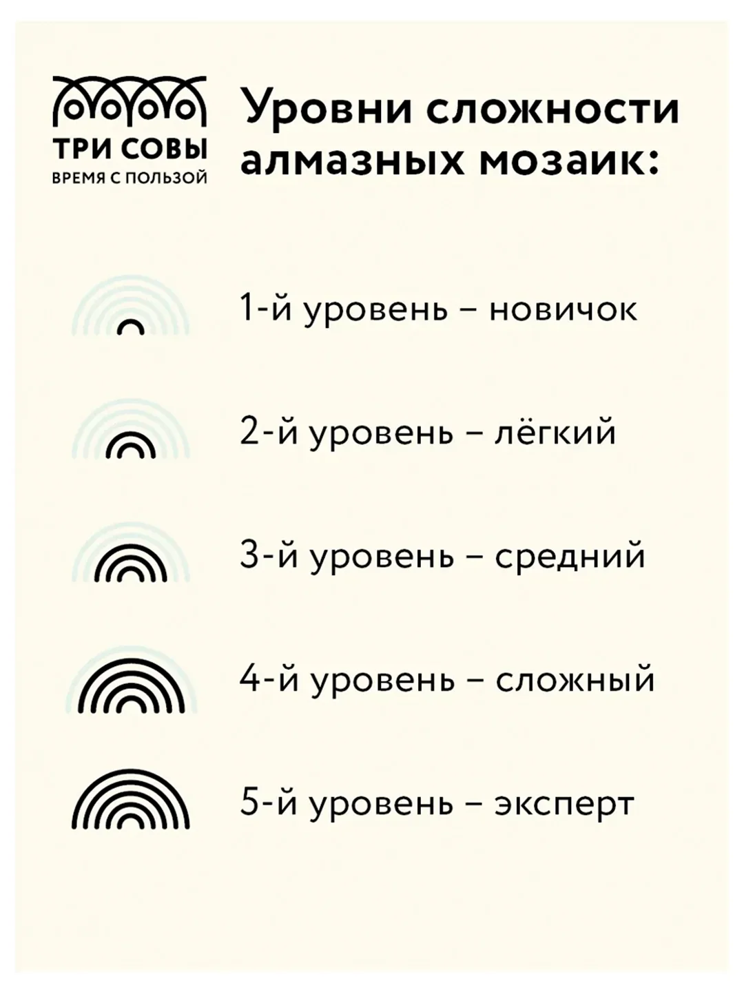 Алмазная мозаика ТРИ СОВЫ "Старый маяк", 40х50 см, холст на деревянном подрамнике