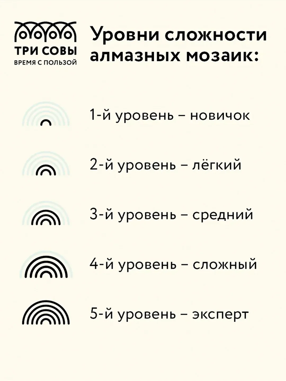 Алмазная мозаика ТРИ СОВЫ "Натюрморт с подсолнухами", 40х50 см, холст