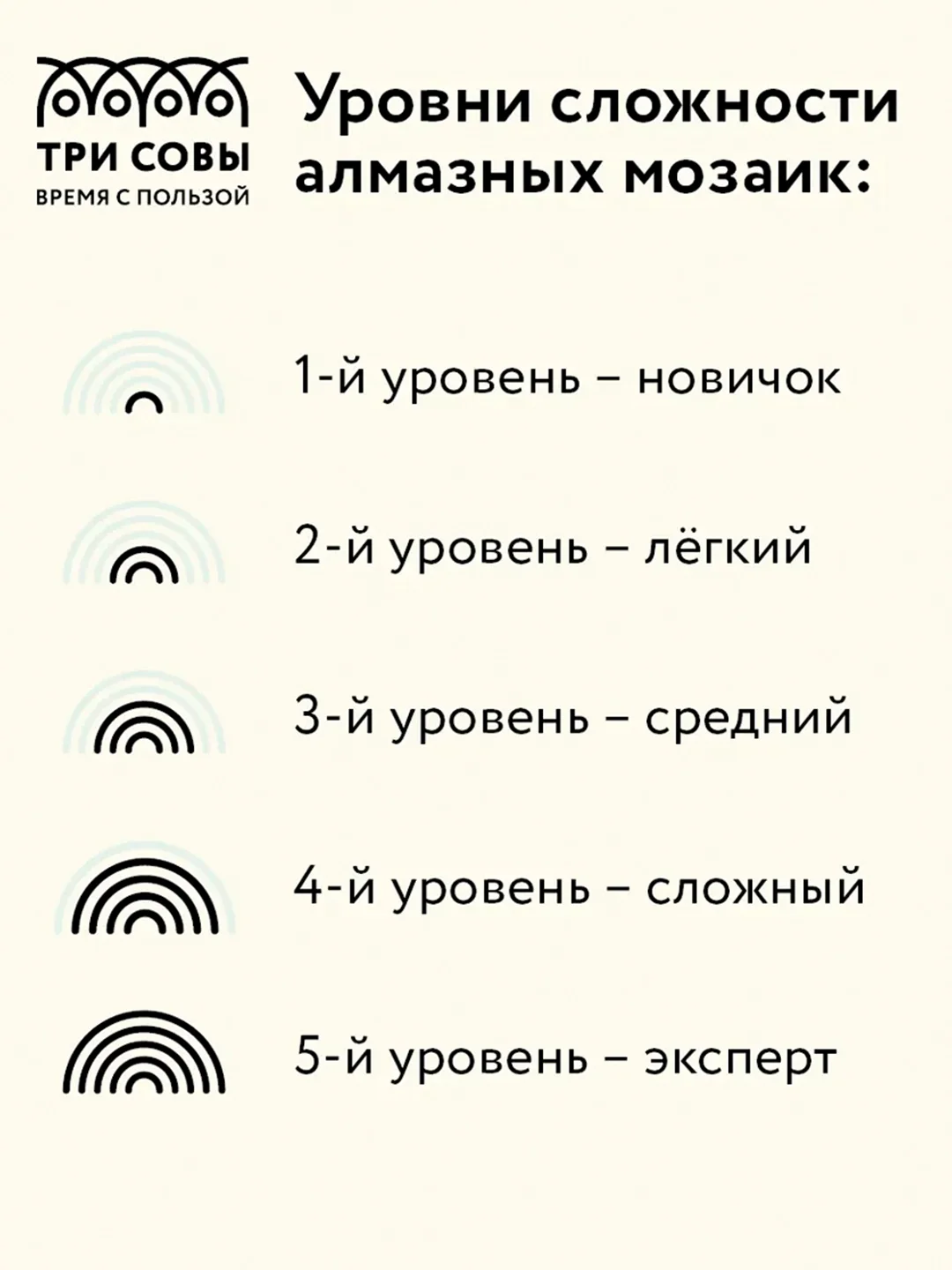 Алмазная мозаика ТРИ СОВЫ "Венеция", 40х50 см, холст