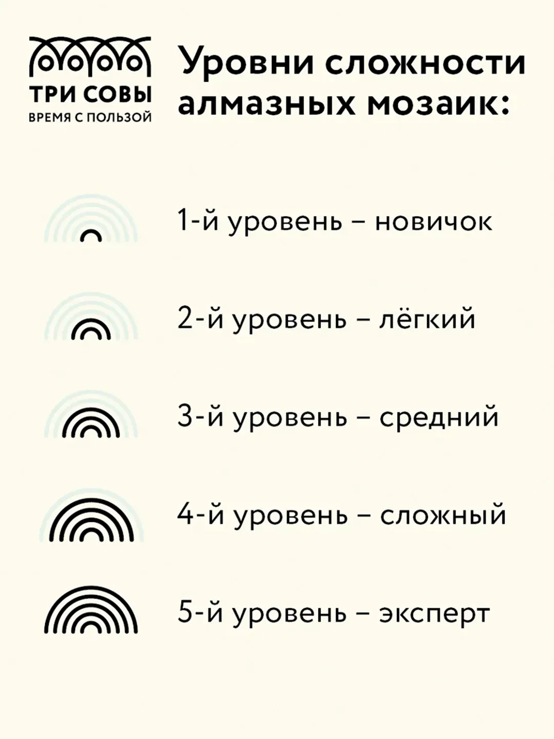 Алмазная мозаика ТРИ СОВЫ "Сирень", 30х40см, холст, картонная коробка с пластиковой ручкой