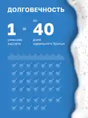 Бритва женская станок для бритья, 5 лезвий