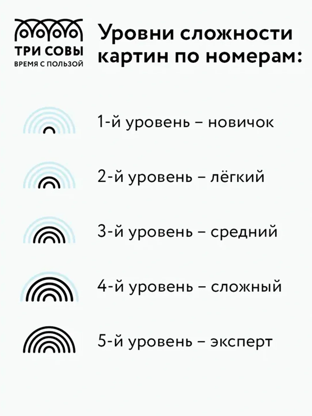 Картина по номерам на холсте ТРИ СОВЫ "Милая пара", 30х40, с акриловыми красками и кистями
