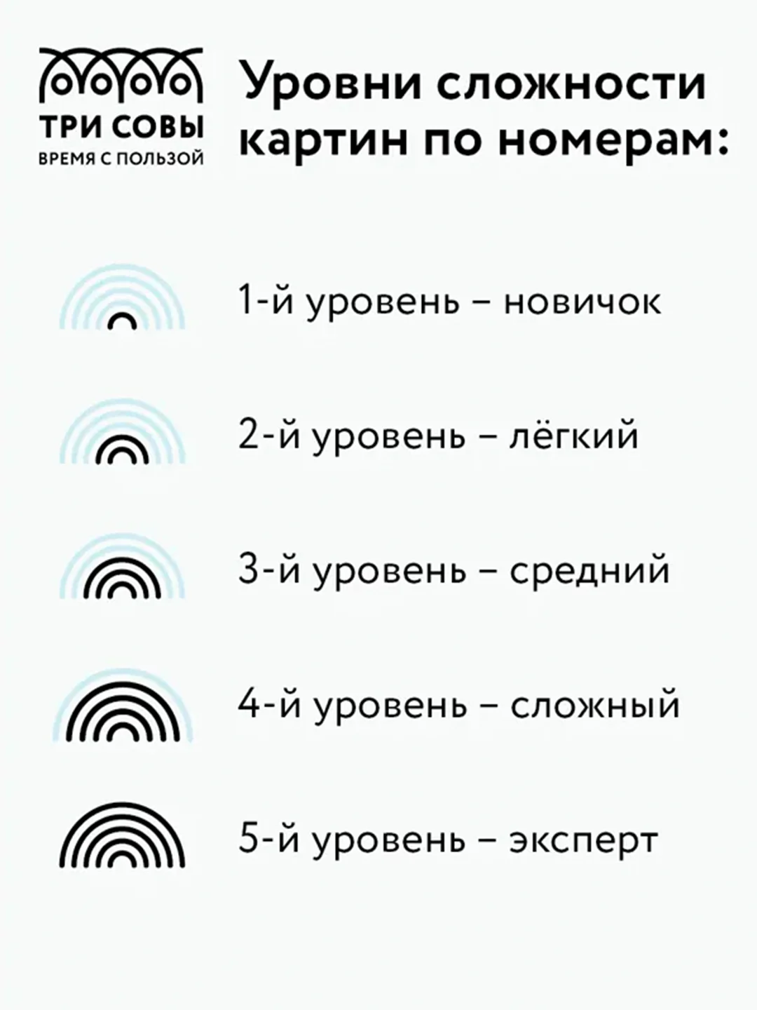 Картина по номерам на холсте ТРИ СОВЫ "Букет пионов", 30х40 см, с красками и кистями