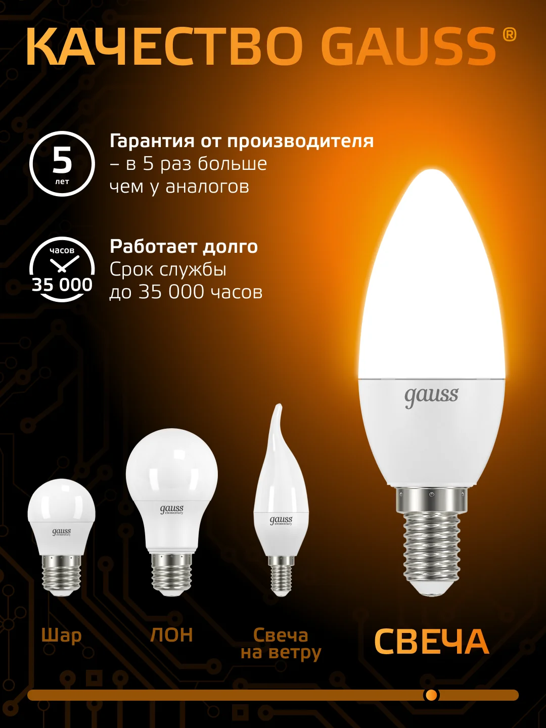 Лампочка светодиодная Е14 Свеча 9.5W теплый свет 3000К УПАКОВКА 10 шт. Gauss