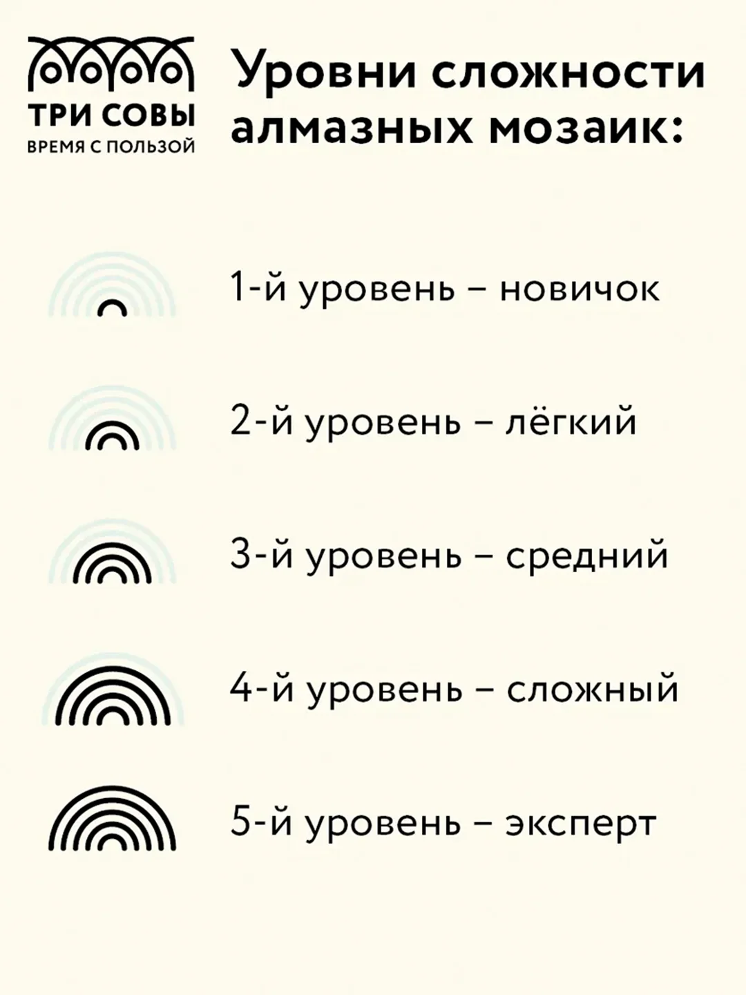 Алмазная мозаика ТРИ СОВЫ "Винтажный автомобиль", 30х40 см, холст на деревянном подрамнике
