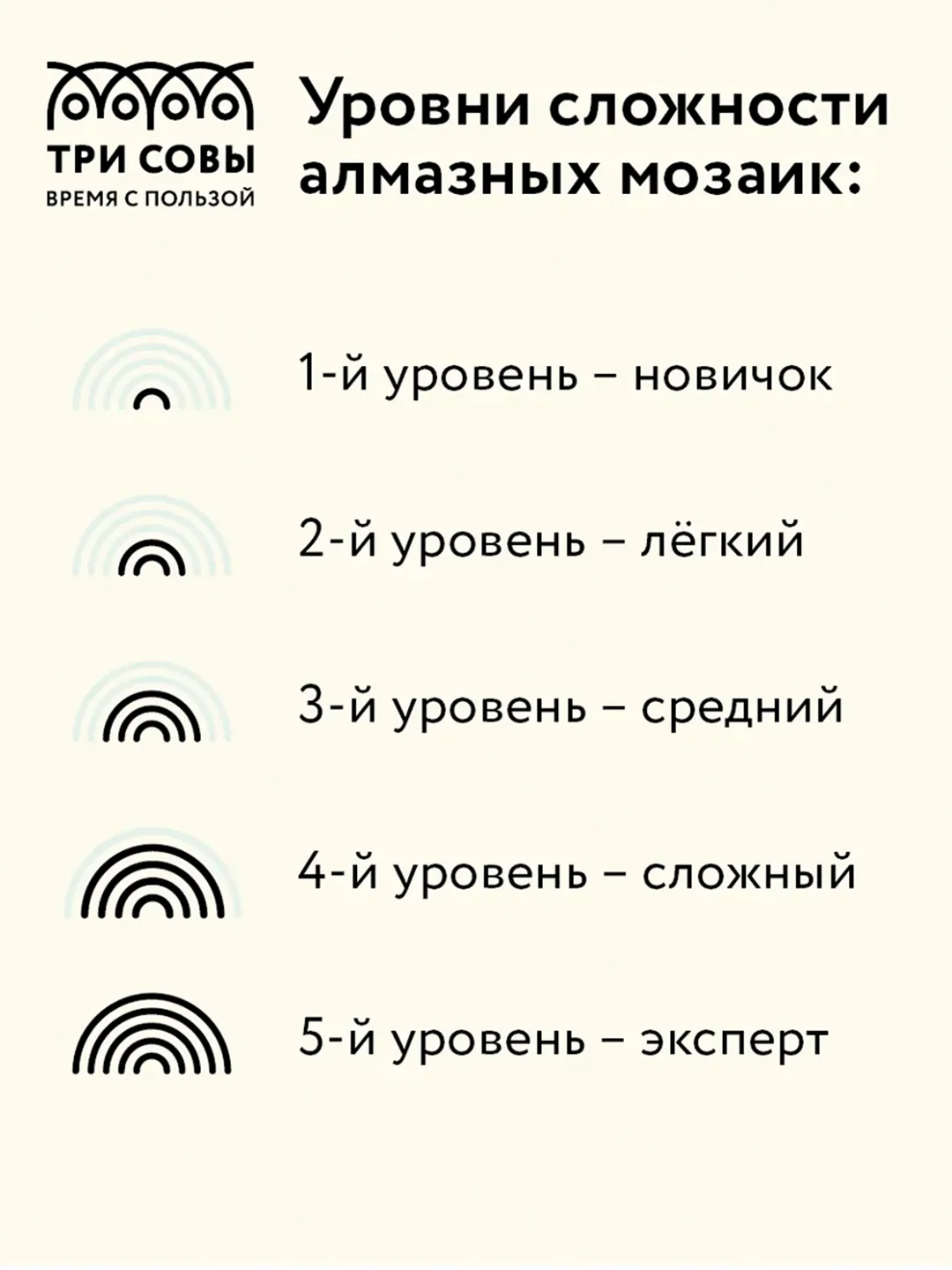 Алмазная мозаика Три совы "Розы и кружево", холст, 40х50 см