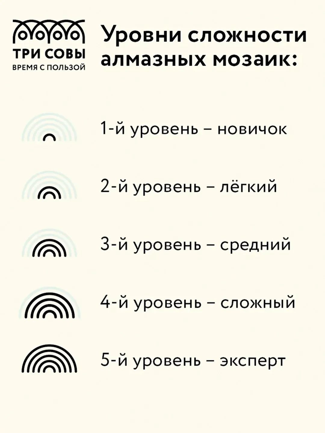 Алмазная мозаика Три совы "Пионы", холст, картонная коробка с пластиковой ручкой, 50х70 см
