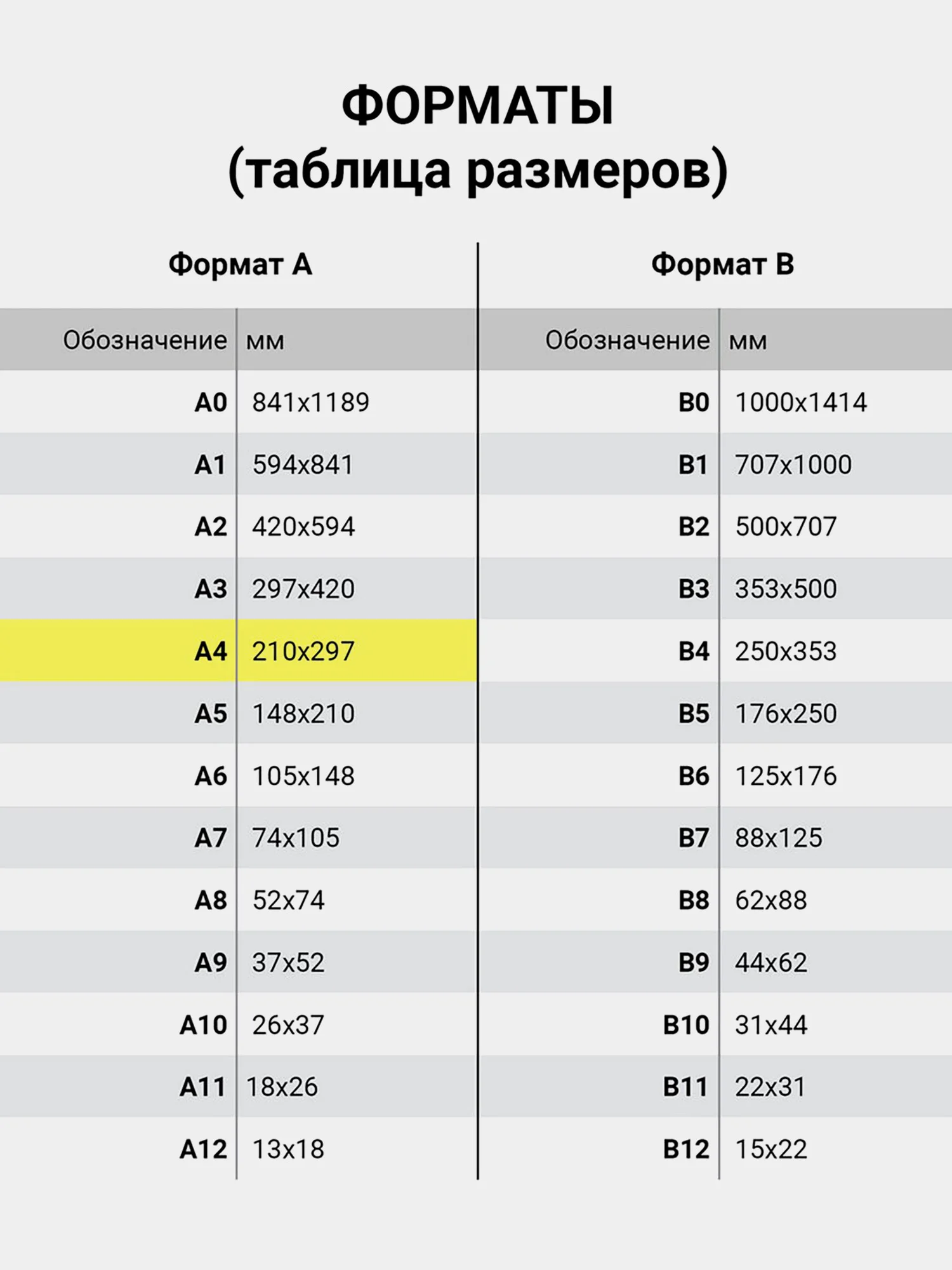 Этикетки самоклеящиеся Tanex, 114527, наклейки 210х297мм, 1 этикетка, белая, 70 г/м2, 50 л