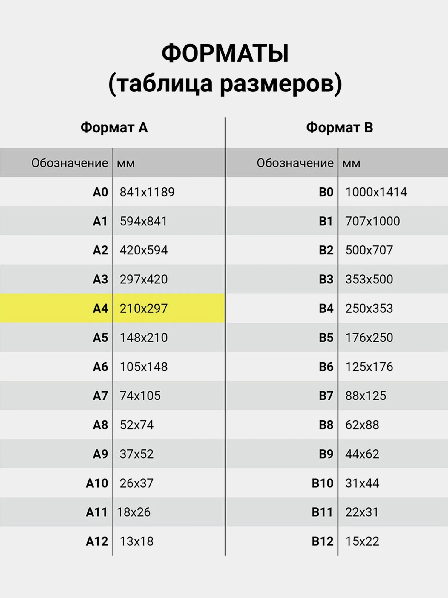 Бумага А4 для принтера Brauberg Digital, 115379, 250 листов для лазерной печати 120 г/м2