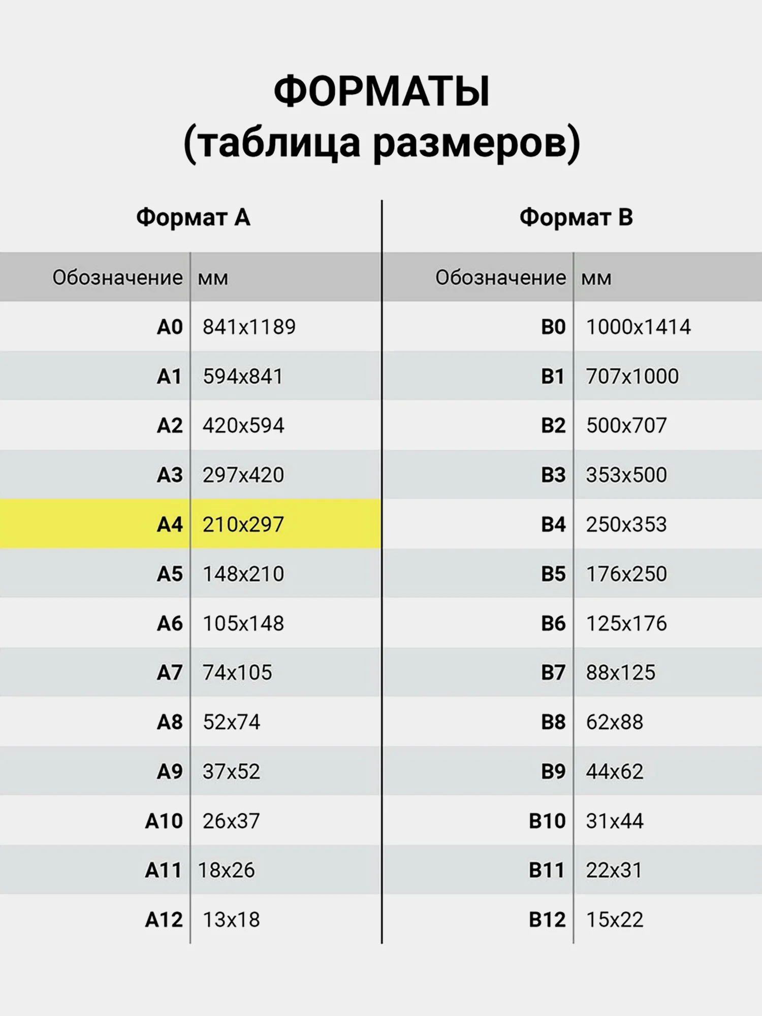 Крафт-бумага Brauberg Art Classic, 112486, 100 листов А4 для графики, рисования 120 г/м2