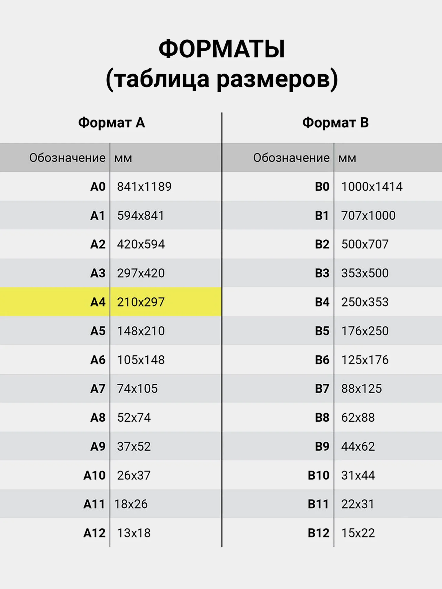 Этикетки самоклеящиеся Tanex, 114535, наклейки 67х46мм, 18 этикеток, белая, 70 г/м2, 50 л