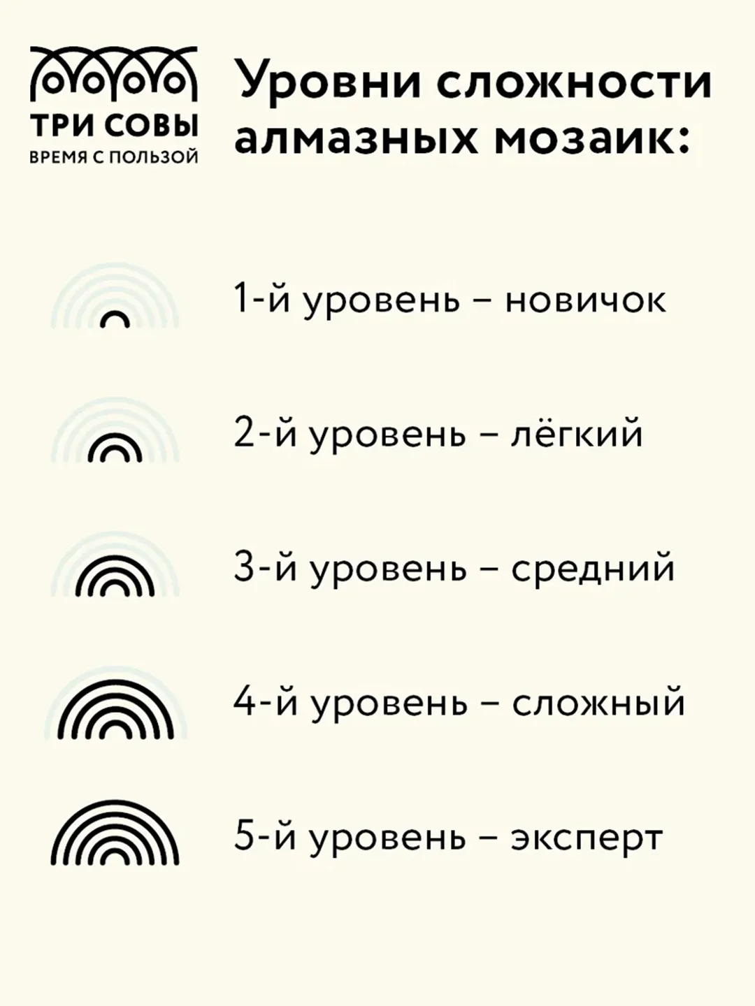 Алмазная мозаика Три совы "Тигр в джунглях", холст, 40х50 см