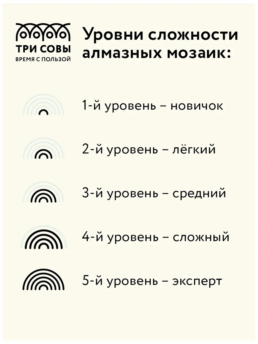 Алмазная мозаика Три совы "Мельницы", холст, 50х70 см