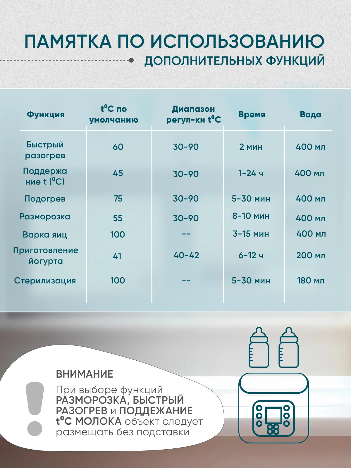Стерилизатор и подогреватель для бутылочек