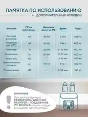 Стерилизатор и подогреватель для бутылочек
