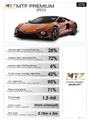 Пленка тонировочная "MTF Original" в тубе "Premium" 20% Сharcol (0.75м х 3м)