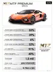 Пленка тонировочная "MTF Original" в тубе "Premium" 50% Сharcol (0.75м х 3м)