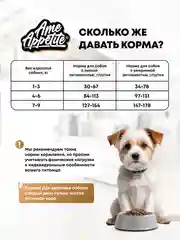 AmeAppetite сухой корм с домашней птицей для взрослых собак мелких пород от 1 года