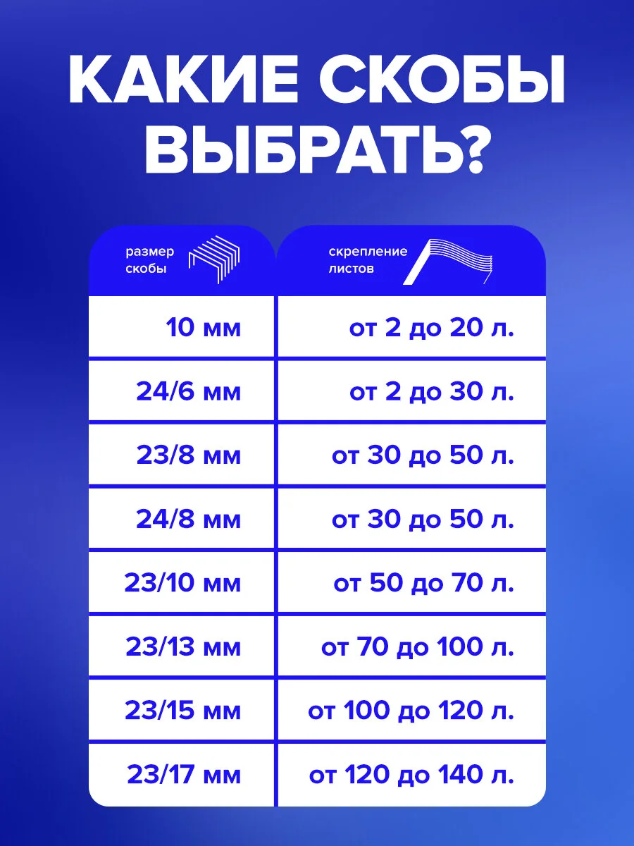 Степлер энергосберегающий канцелярский для бумаги №24/6 - 24/8, до 40 листов, 228742
