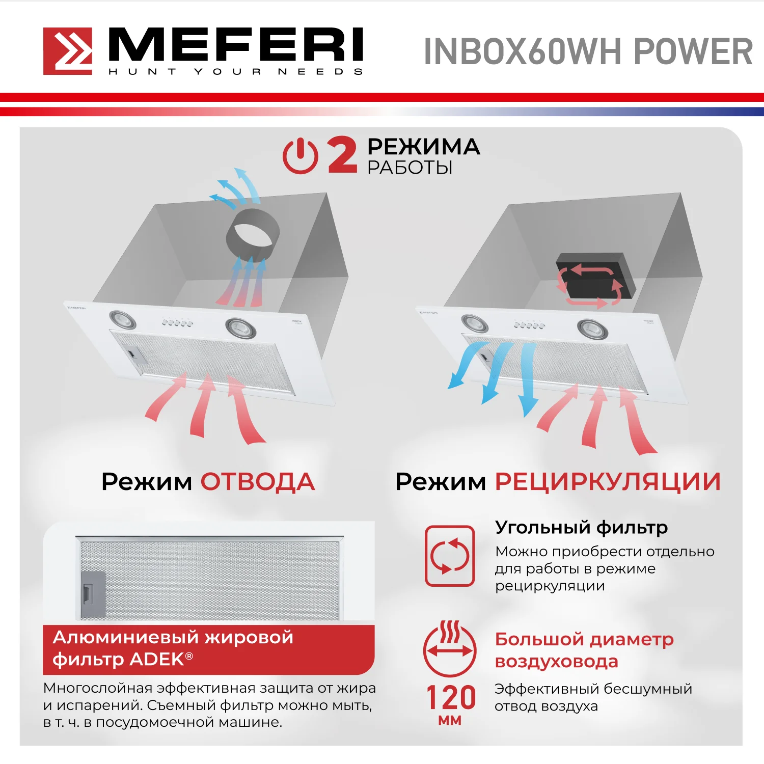 Вытяжка для кухни MEFERI INBOX60WH POWER, 60 см, белый, отвод, циркуляция