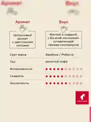 Кофе молотый Julius Meinl Jubilaum Юбилейный, 220 г