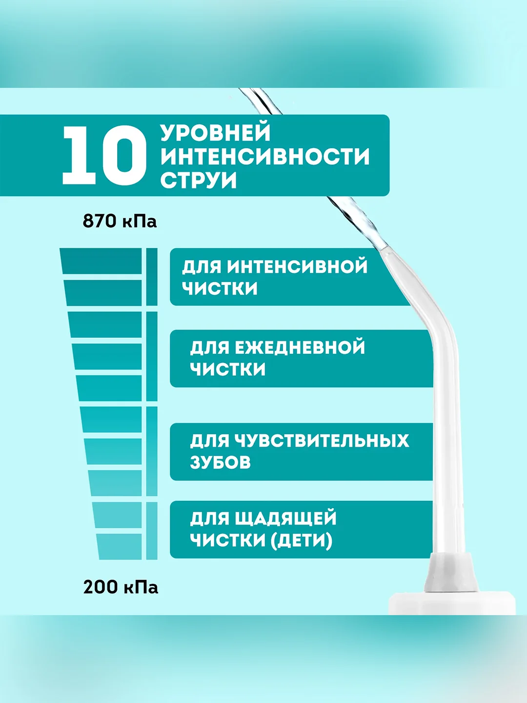 Ирригатор для полости рта Galaxy LINE GL5001, белый, 10-20 Вт