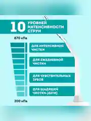 Ирригатор для полости рта Galaxy LINE GL5001, белый, 10-20 Вт